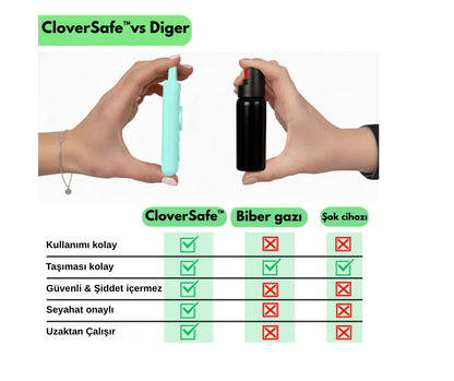 CloverSafe™ Kişisel Alarm